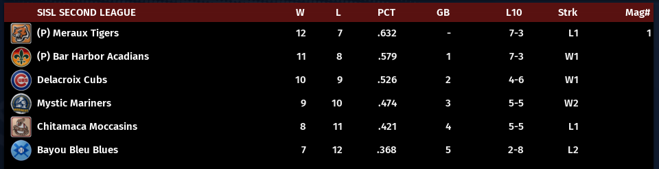 Name:  SIL SECOND LEAGUE STANDINGS.png
Views: 179
Size:  39.8 KB