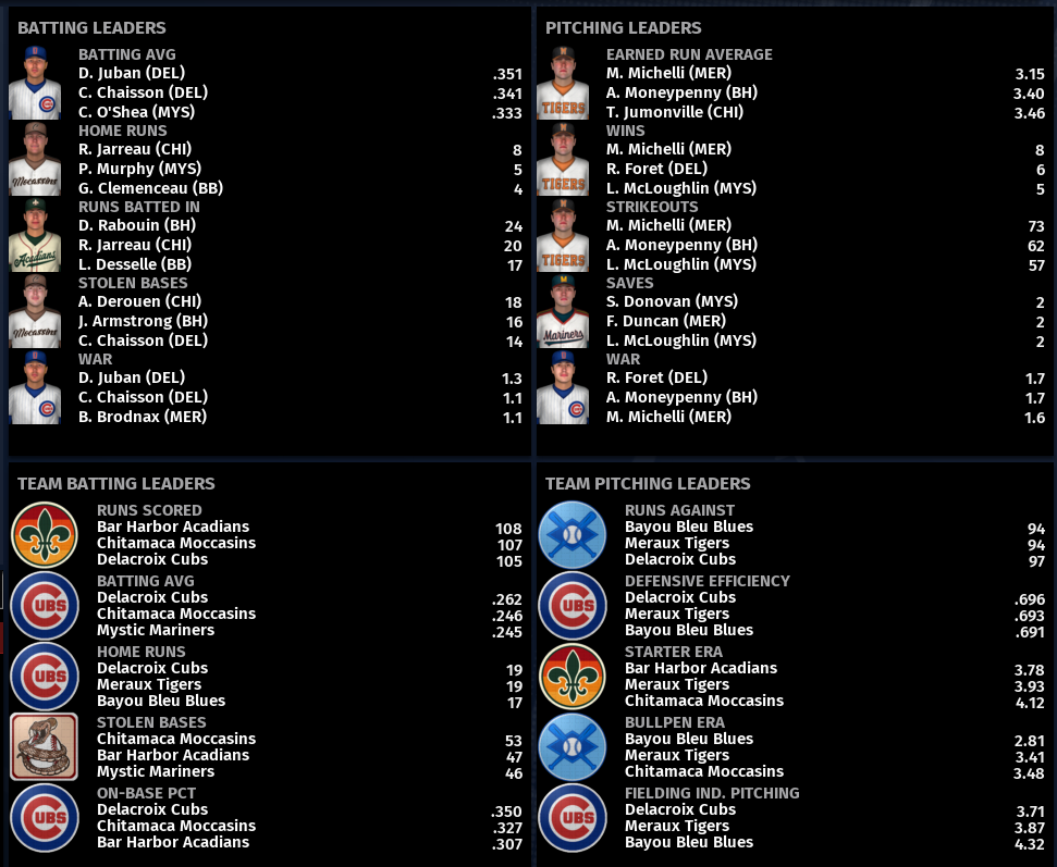 Name:  SIL SECOND LEAGUE LEADERBOARD.png
Views: 181
Size:  252.7 KB