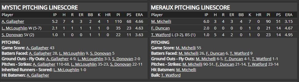 Name:  1947 SA LINE SCORE 3.png
Views: 150
Size:  39.4 KB