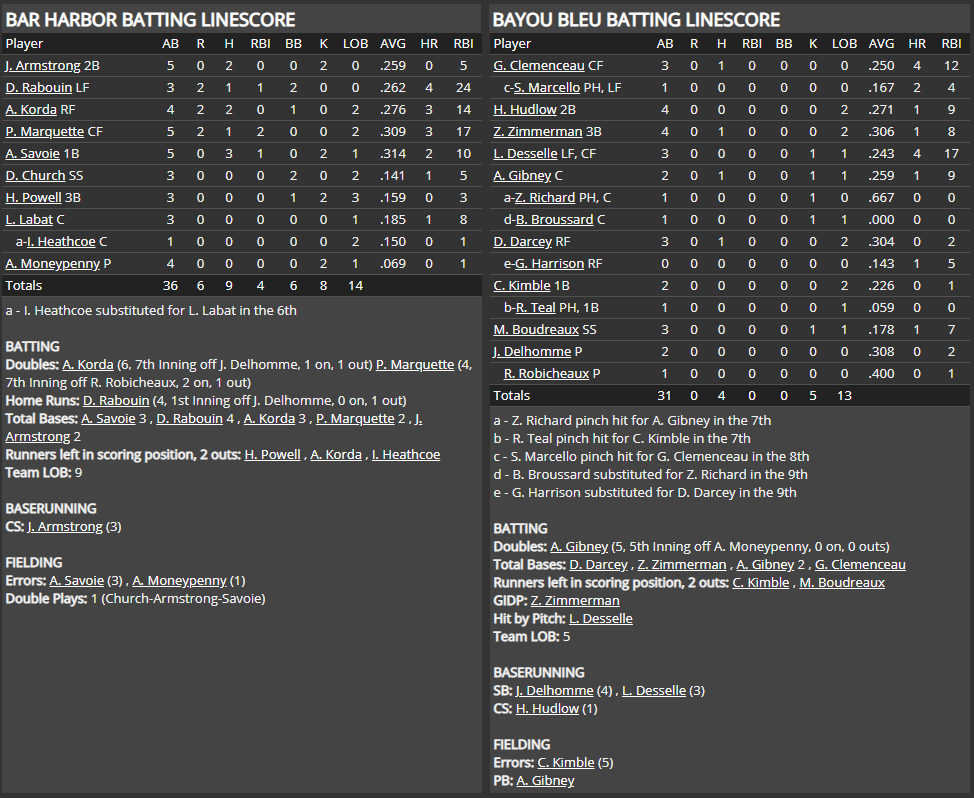 Name:  1947 SA LINE SCORE 5.png
Views: 132
Size:  89.0 KB