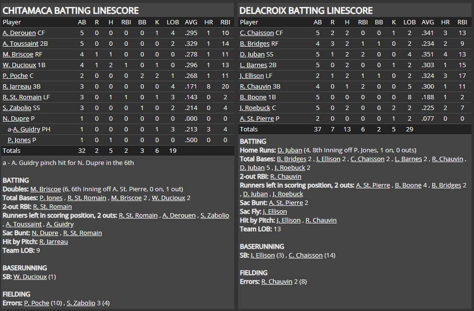 Name:  1947 SA LINE SCORE 8.png
Views: 148
Size:  75.9 KB