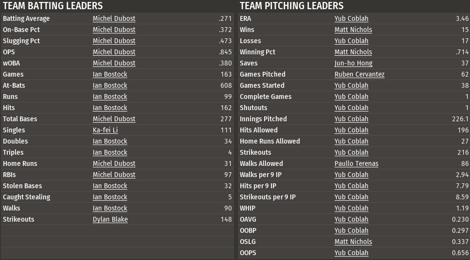 Name:  1993 SST leaders.png
Views: 1599
Size:  224.3 KB