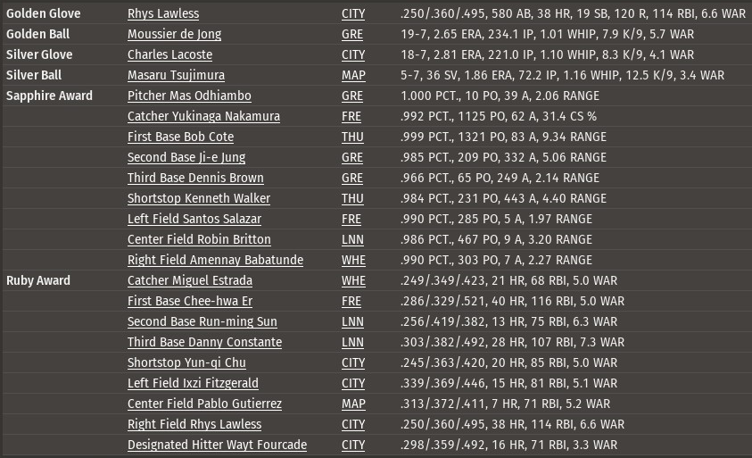 Name:  1993 ML Awards.png
Views: 1643
Size:  274.1 KB