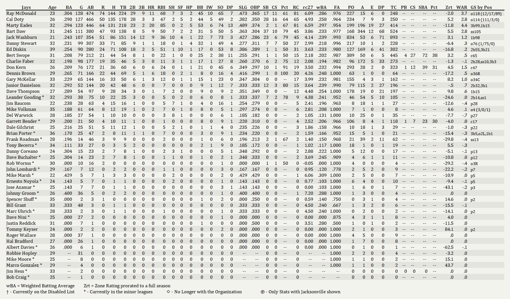 Name:  Jays Batting 09012003.png
Views: 124
Size:  228.3 KB