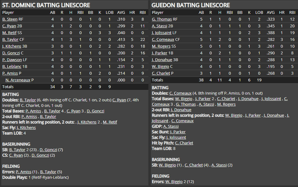 Name:  1947 SA LINE SCORE 5.png
Views: 234
Size:  74.9 KB