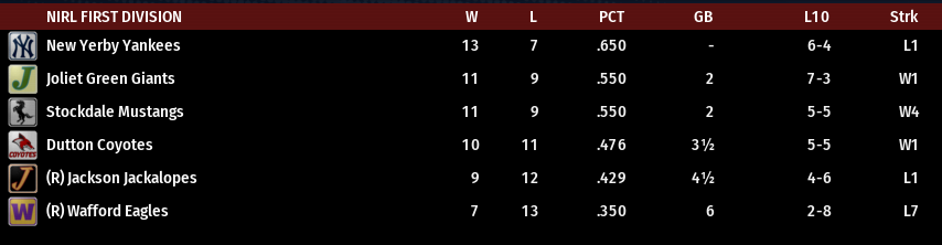 Name:  NIRL FIRST DIVISION STANDINGS.png
Views: 237
Size:  32.1 KB