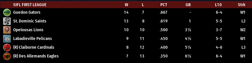 Name:  SIL FIRST LEAGUE STANDINGS.png
Views: 229
Size:  33.8 KB