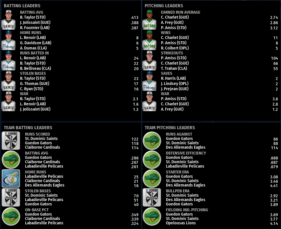 Name:  SIL FIRST LEAGUE LEADERBOARDS.png
Views: 257
Size:  240.3 KB