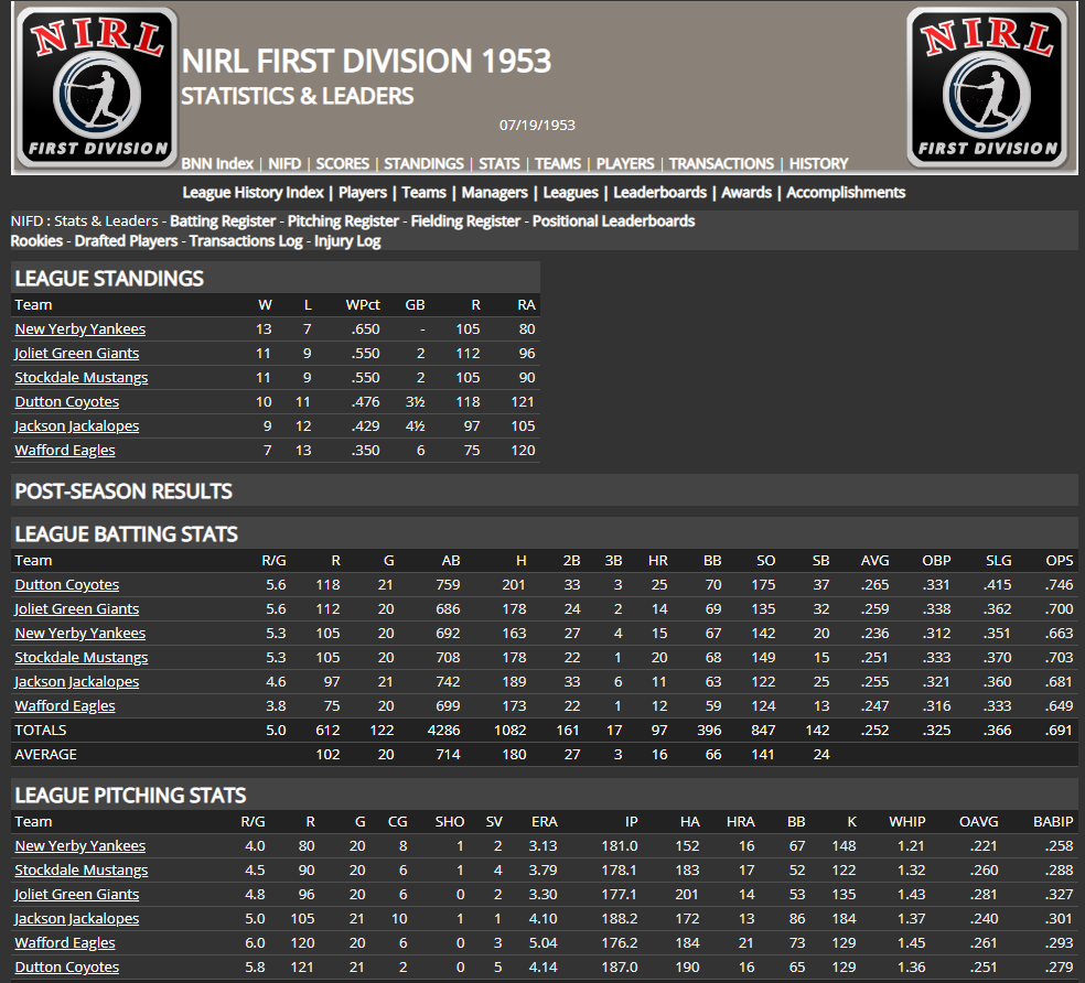 Name:  NIRL FIRST DIVISION COMPLETE LEAGUE STATS INCLUDING STANDINGS.png
Views: 255
Size:  103.7 KB