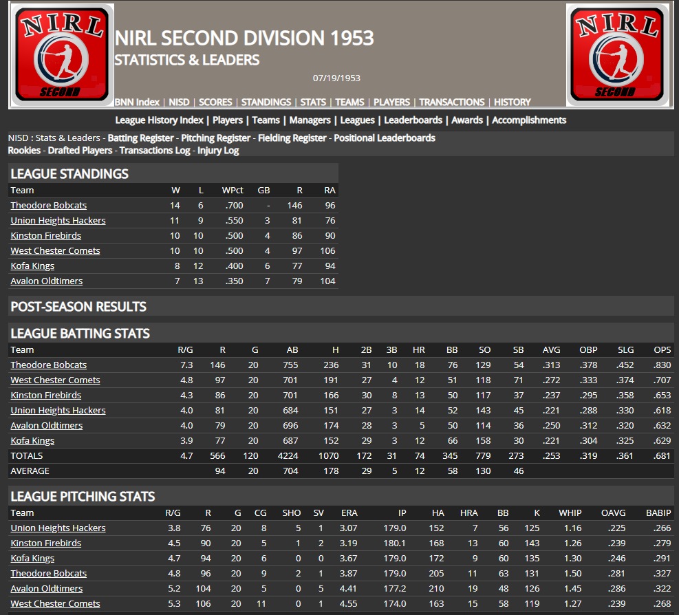 Name:  NIRL SECOND DIVISION LEAGUE STATS INCLUDING STANDINGS.png
Views: 249
Size:  103.3 KB