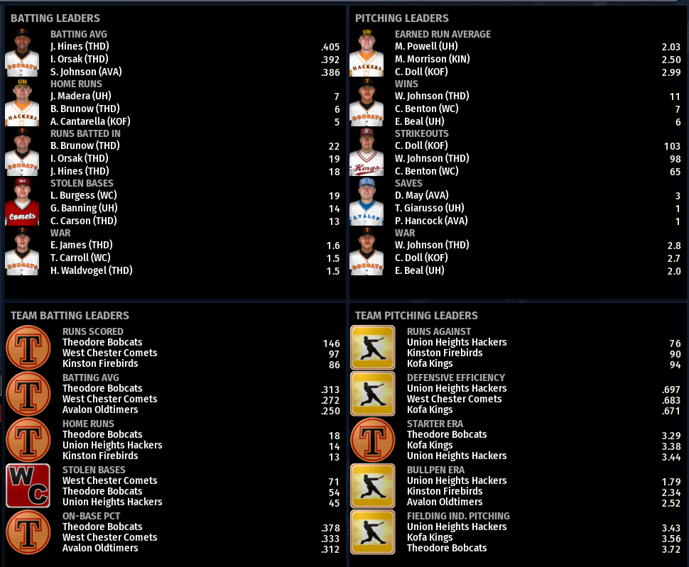 Name:  NIRL SECOND DIVISION LEADERBOARDS.png
Views: 262
Size:  244.8 KB