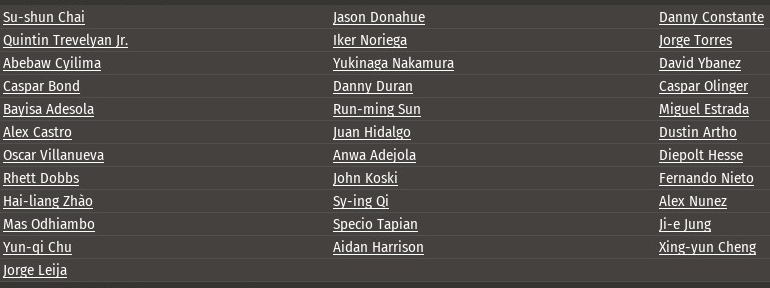 Name:  1995 ML All-stars.png
Views: 1407
Size:  93.8 KB