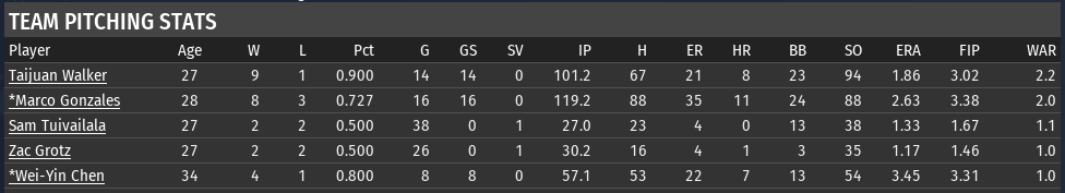 Name:  71pitchreg.PNG
Views: 467
Size:  21.2 KB