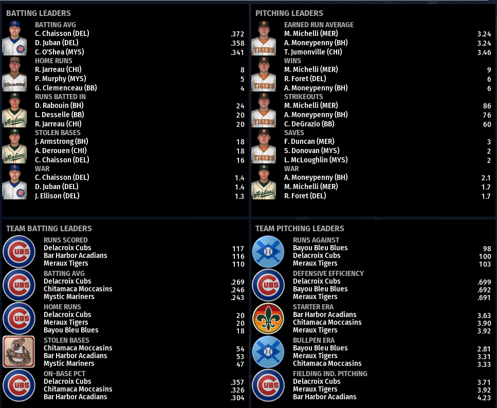 Name:  SIL SECOND LEAGUE LEADERBOARD.png
Views: 256
Size:  247.3 KB