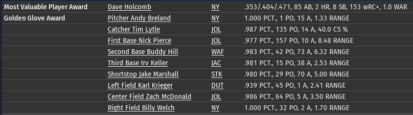 Name:  NIRL FIRST DIVISION GOLDEN GLOVE WINNERS.png
Views: 236
Size:  39.5 KB