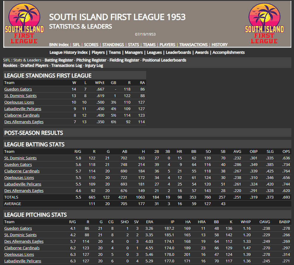 Name:  SIRL FIRST LEAGUE STATS INCLUDING STANDINGS.png
Views: 220
Size:  105.8 KB