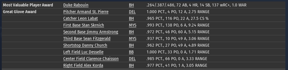 Name:  SISL GOLDEN GLOVES.png
Views: 230
Size:  41.2 KB