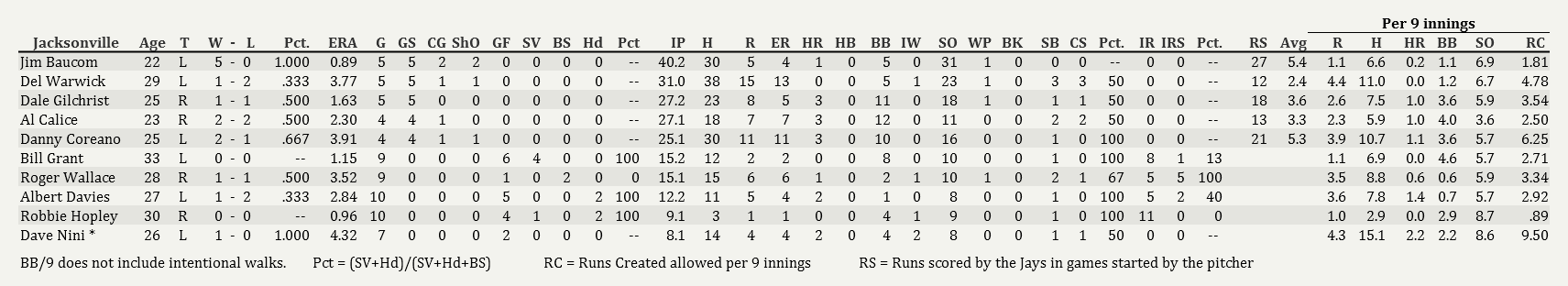 Name:  Jays Pitching 05012004.png
Views: 166
Size:  43.7 KB