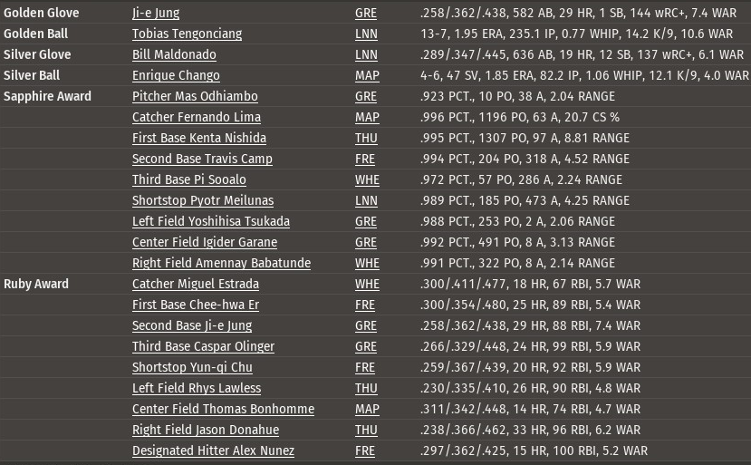 Name:  1997 ML Awards.png
Views: 1611
Size:  282.2 KB