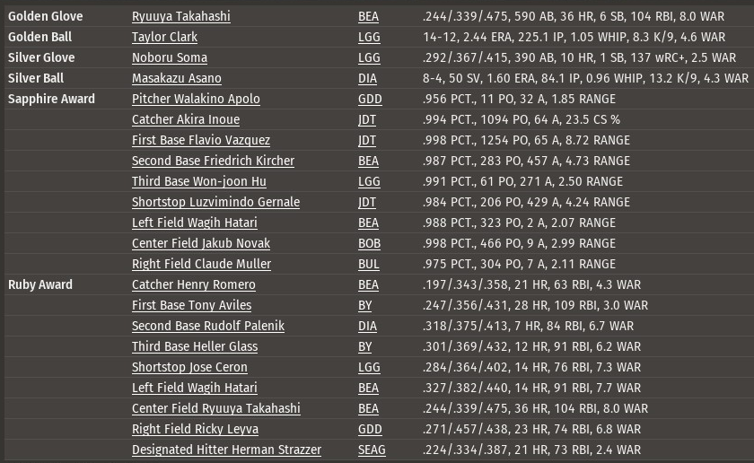 Name:  1997 SL Awards.png
Views: 1568
Size:  279.7 KB