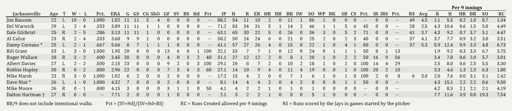Name:  Jays Pitching 06012004.png
Views: 208
Size:  54.4 KB