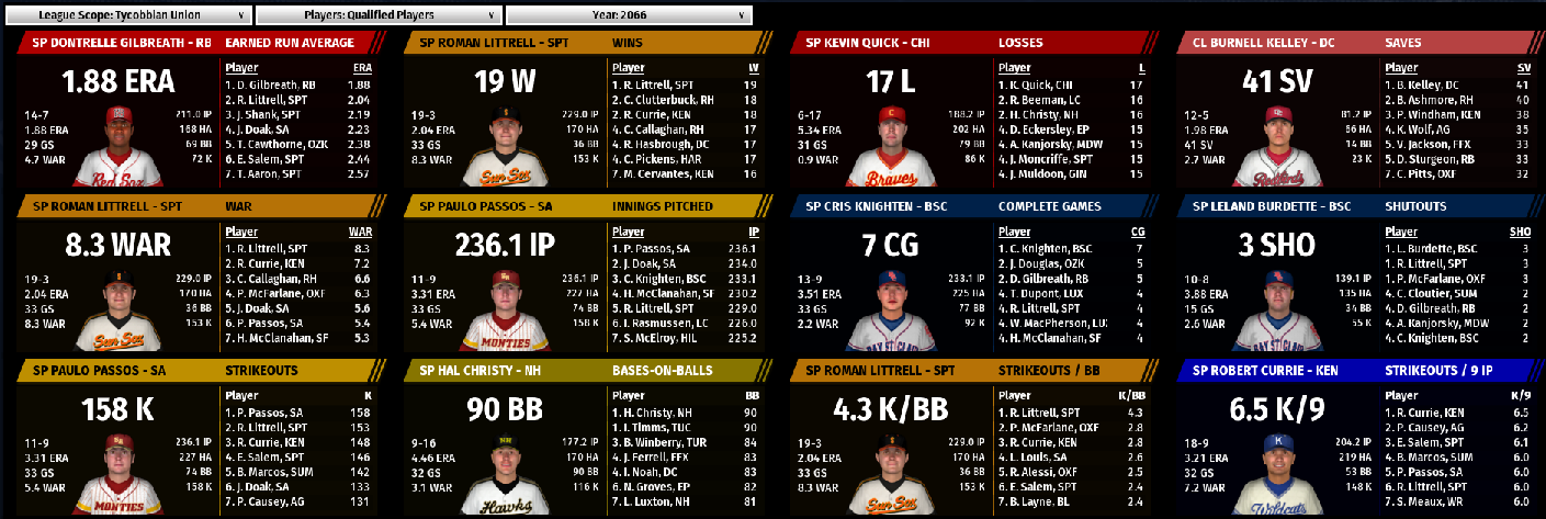 Name:  TU PITCHERS LEADERS 1.png
Views: 242
Size:  299.9 KB