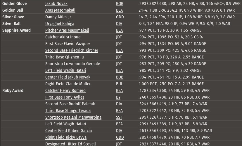 Name:  1998 SL Awards.png
Views: 1487
Size:  273.2 KB