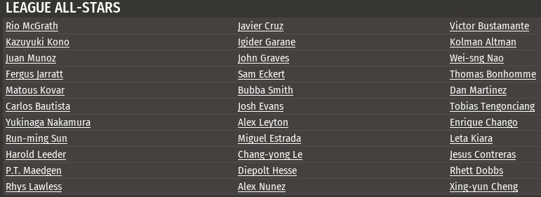 Name:  1999 ML All-stars.png
Views: 1342
Size:  94.8 KB