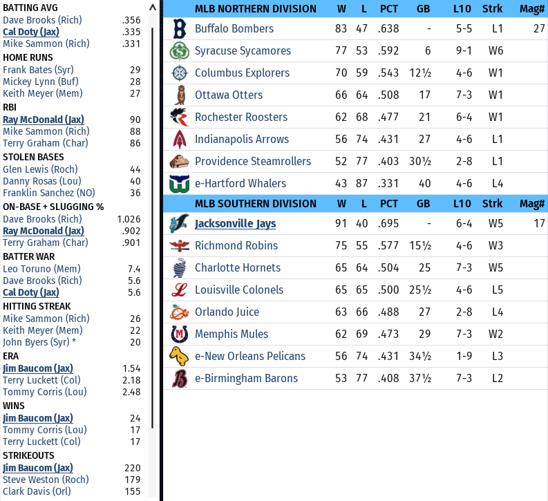 Name:  Standings 08302004.png
Views: 210
Size:  189.3 KB