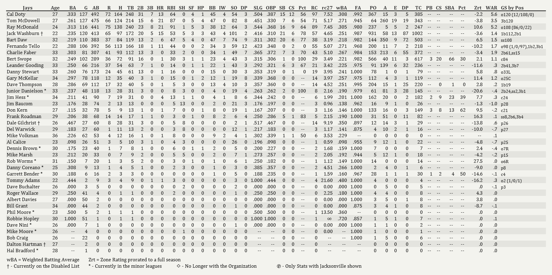 Name:  Jays Batting 09012004.png
Views: 155
Size:  144.2 KB