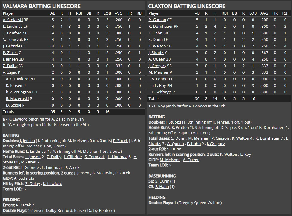 Name:  1947 SA LINE SCORE 2.png
Views: 238
Size:  85.3 KB