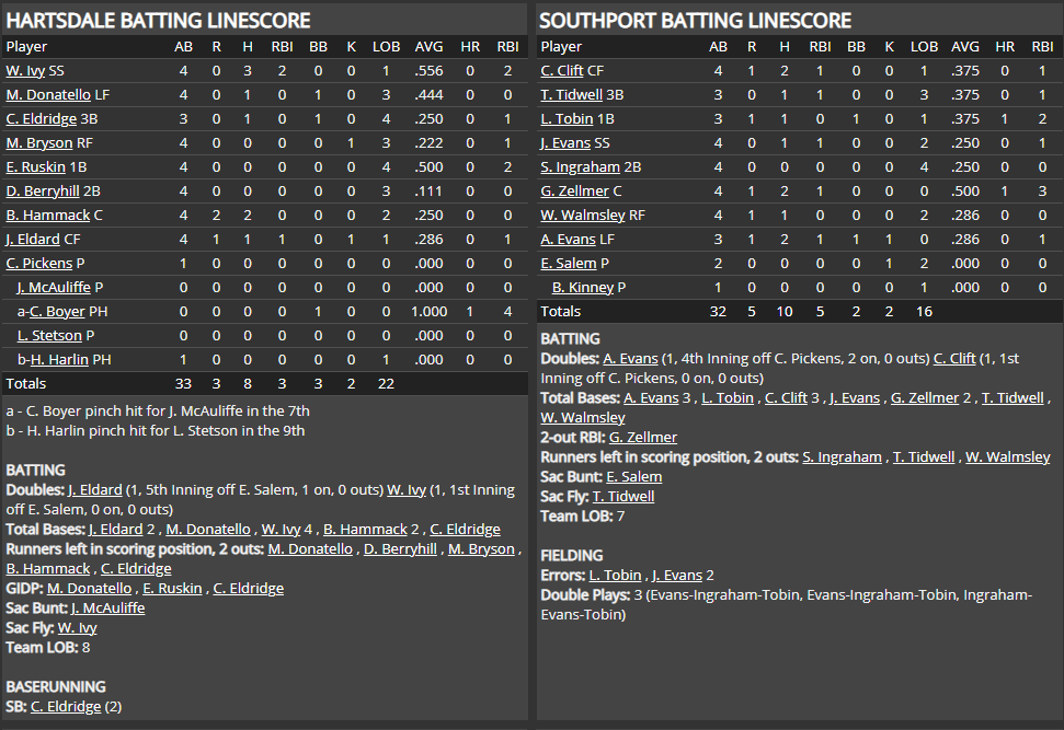 Name:  1947 SA LINE SCORE 8.png
Views: 295
Size:  77.0 KB