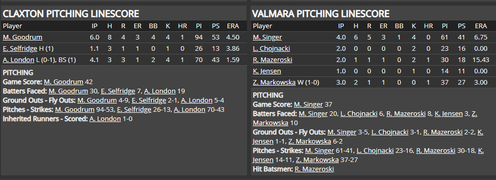 Name:  1947 SA LINE SCORE 3.png
Views: 324
Size:  49.1 KB