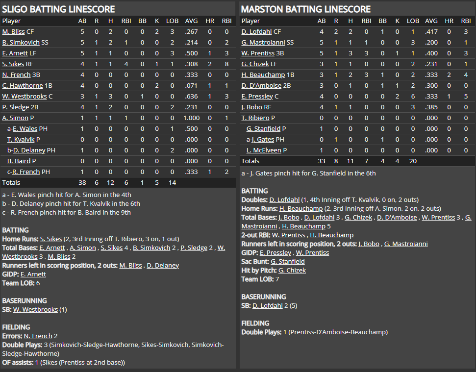 Name:  1947 SA LINE SCORE 5.png
Views: 257
Size:  85.0 KB