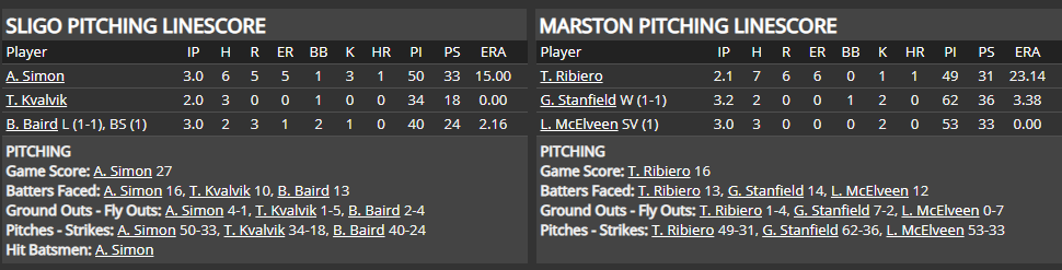 Name:  1947 SA LINE SCORE 6.png
Views: 255
Size:  32.5 KB