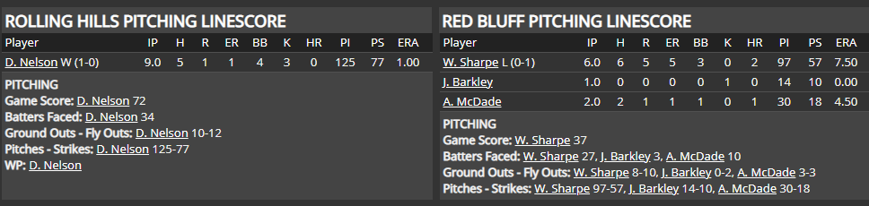 Name:  1947 SA LINE SCORE 12.png
Views: 255
Size:  34.6 KB