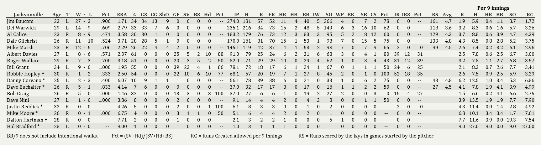 Name:  Jays Pitching Final 2004.png
Views: 131
Size:  70.1 KB