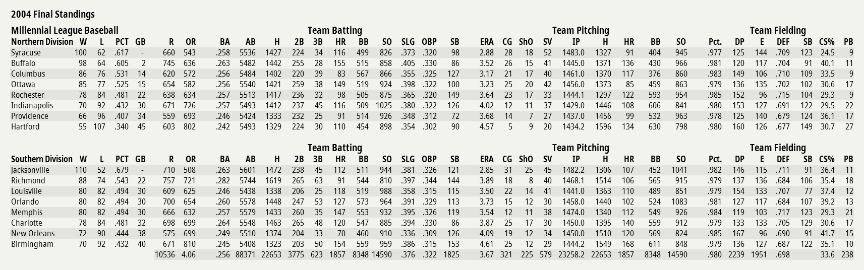 Name:  Final Standings 2004.png
Views: 171
Size:  83.0 KB