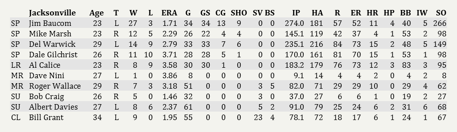 Name:  Jacksonville Pitchers.png
Views: 127
Size:  29.9 KB
