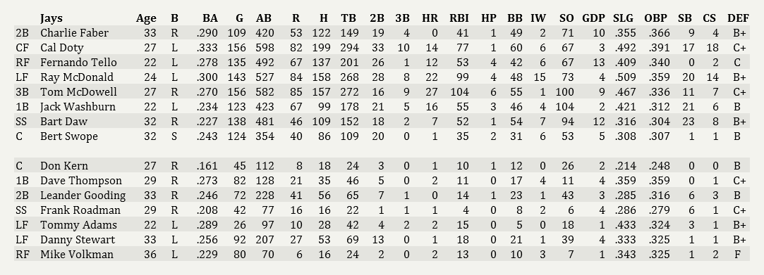 Name:  Jacksonville Batters.png
Views: 123
Size:  48.5 KB