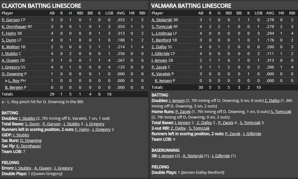 Name:  1947 SA LINE SCORE 2.png
Views: 295
Size:  69.5 KB