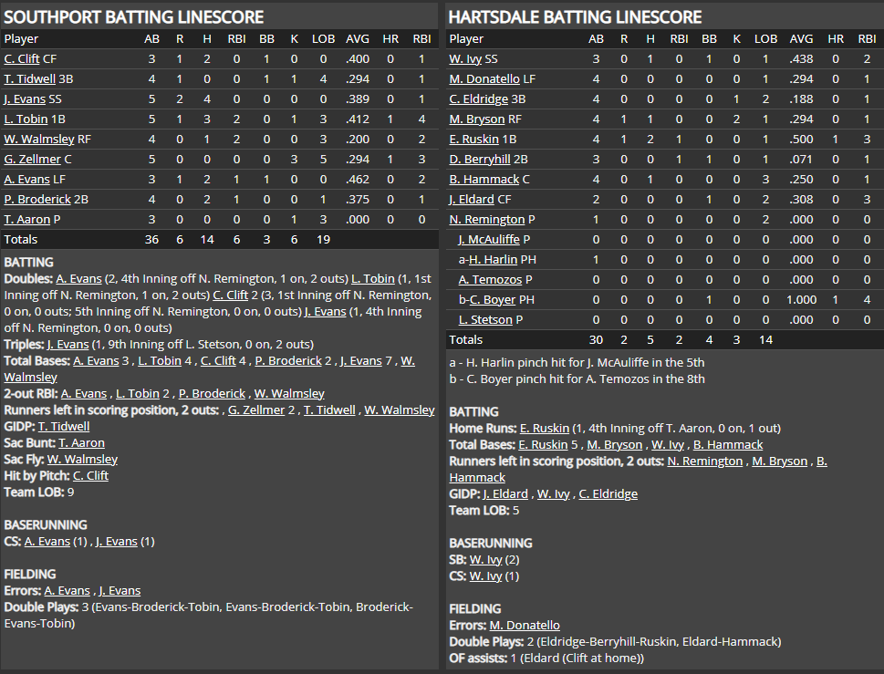 Name:  1947 SA LINE SCORE 8.png
Views: 248
Size:  91.2 KB