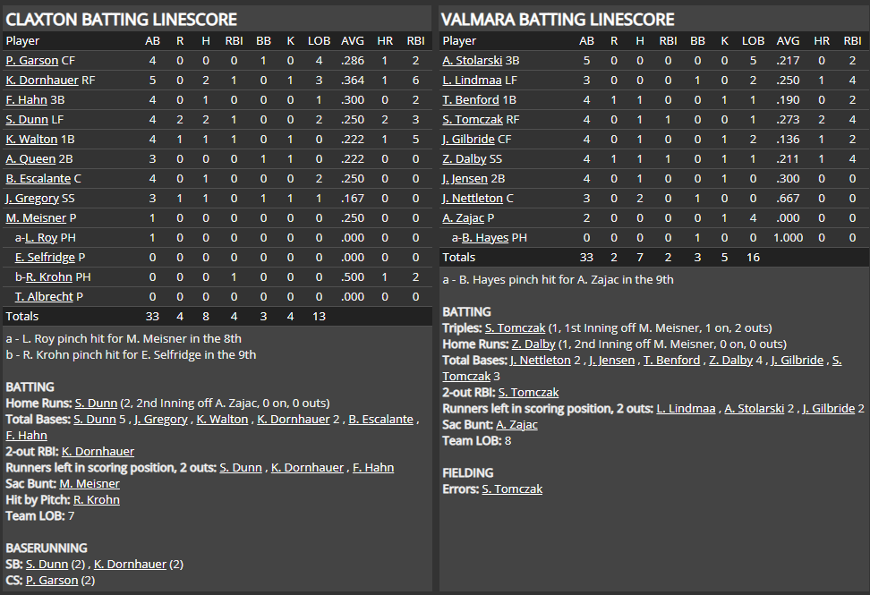 Name:  1947 SA LINE SCORE 5.png
Views: 216
Size:  74.0 KB