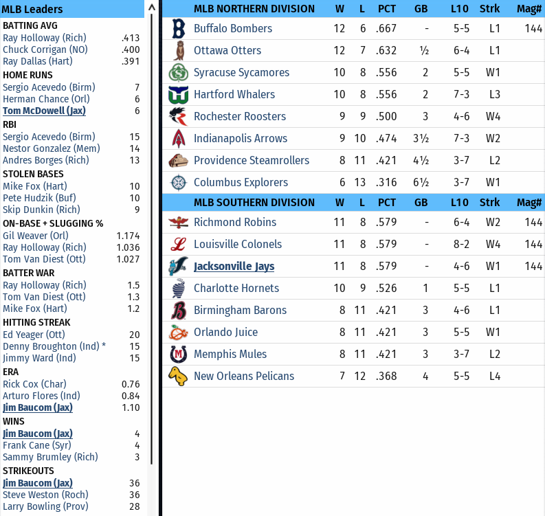 Name:  Standings 04252005.png
Views: 187
Size:  190.0 KB