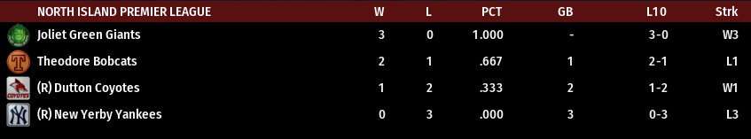 Name:  NI PREMIER STANDINGS.png
Views: 242
Size:  20.9 KB