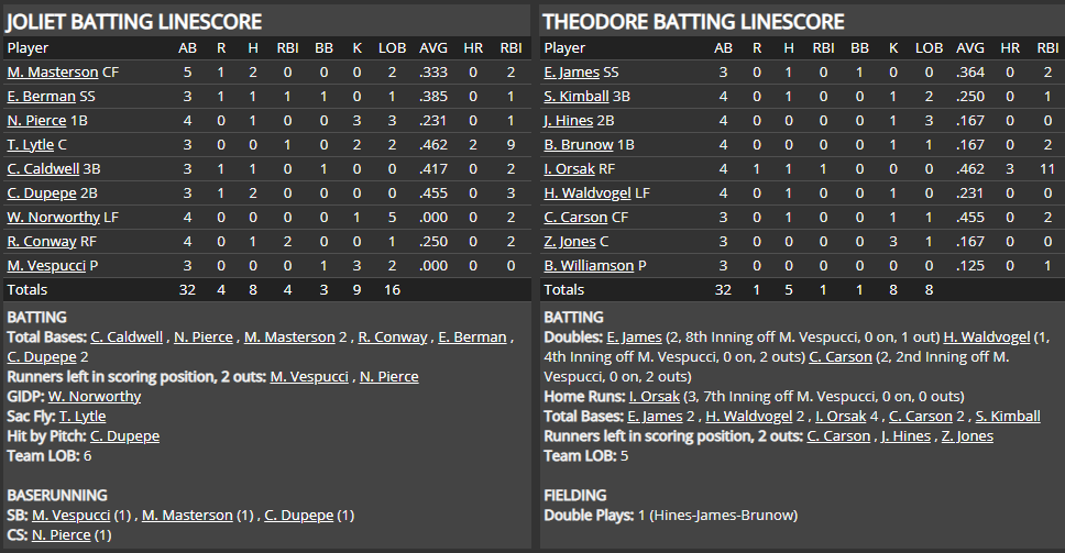 Name:  1947 SA LINE SCORE 2.png
Views: 194
Size:  59.9 KB