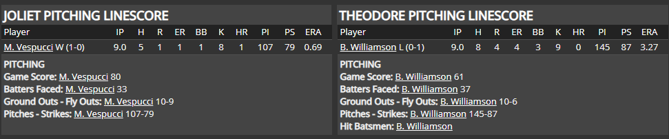 Name:  1947 SA LINE SCORE 3.png
Views: 199
Size:  25.1 KB