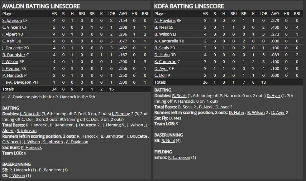 Name:  1947 SA LINE SCORE 2.png
Views: 196
Size:  67.1 KB