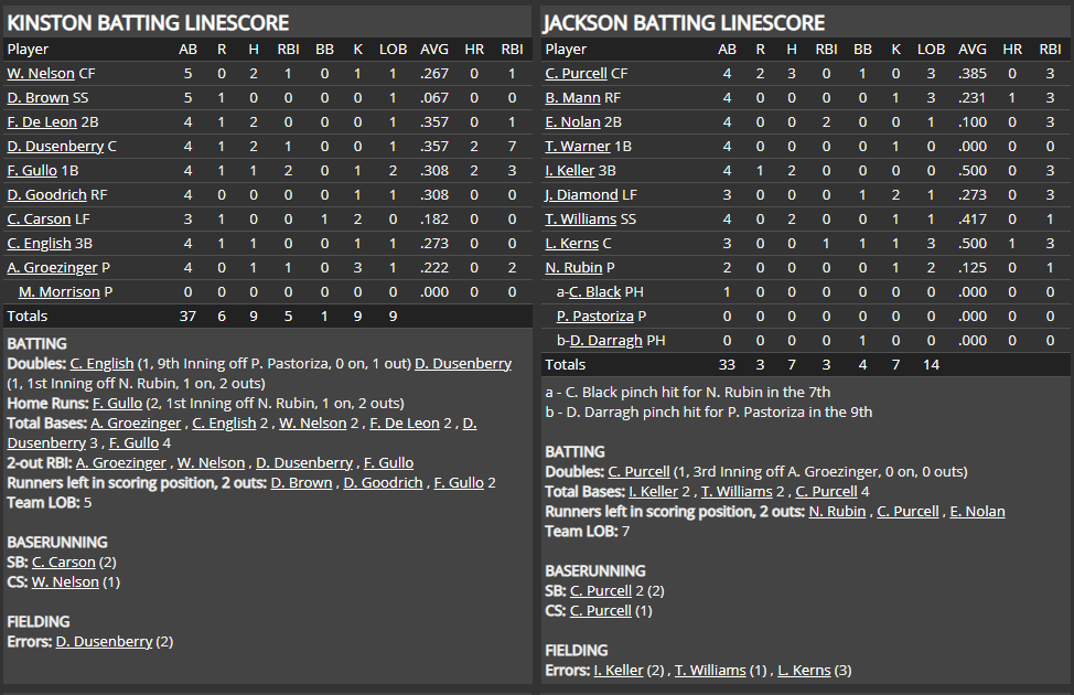 Name:  1947 SA LINE SCORE 5.png
Views: 197
Size:  71.0 KB