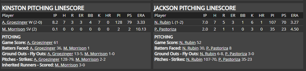 Name:  1947 SA LINE SCORE 6.png
Views: 201
Size:  29.6 KB